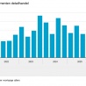 Vooral omzet online detailhandel groeit