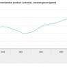 Economisch beeld minder negatief