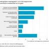 Stijging ondernemersvertrouwen