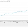 Inflatie augustus 2026 gelijk