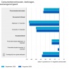 Vertrouwen consument fractie beter